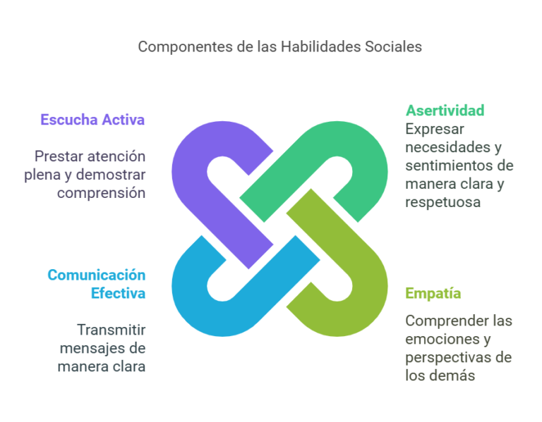 Haz el test de habilidades sociales y descárgate las dinámicas