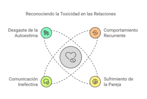 Test para saber si soy tóxica en una relación - destripandoemociones.com